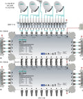 Multiswitch/cascad. 17 în 8, SPU 1708-06