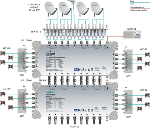 Multiswitch/cascad. 17 în 8, SPU 1708-06