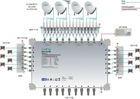 Multiswitch/cascad. 17 în 12, SPU 1712-06