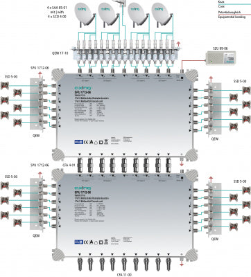 Multiswitch/cascad. 17 în 12, SPU 1712-06