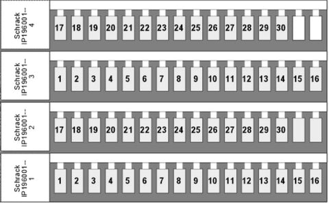 Etichete pentru terminale TB şi ST 2 x 1-30