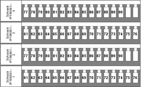Etichete pentru terminale TB şi ST 2 x 61-90