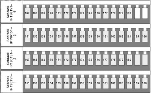 Etichete pentru terminale TB şi ST 2 x 151-180