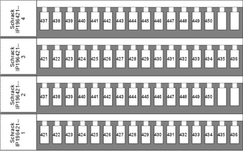 Etichete pentru terminale TB şi ST 2 x 421-450