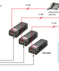 Injector (Sursă) PoE 2xRJ45 10/100, 802.3af
