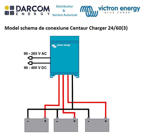 Incarcator Centaur Charger 24 60 (3)