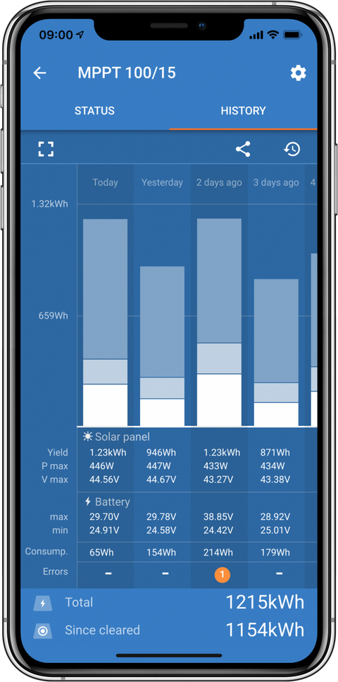 Incarcator solar 12V 24V 48V 60A Victron Energy SmartSolar MPPT 250 60-MC4