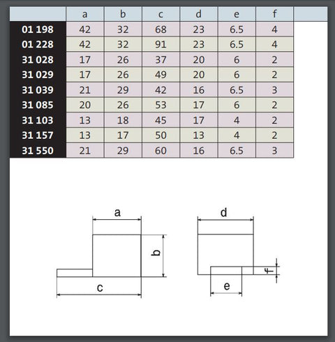 Conector frontal SI31548, 6-35mm²/AWG 10-1/0