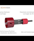 Bohr Fixx set - save time and money