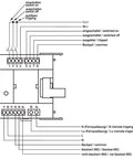 Remote and reactivation unit for RCCB, BD series, up to 63A