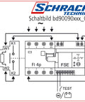 Modul test la distanta pt.FSE 0,3