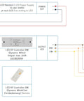 LED RF Controller DW (Dynamic White) Set