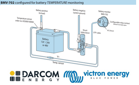 Senzorul de temperatura BMV-702 Victron Energy Temperature sensor for BMV-702