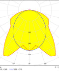 Linda LED 2x30W NOT 1h, 4000K, 9259lm, IP65, gri, l=1570mm