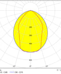 LINDA LED CONIC 2x24W, 4000K, 7251lm, IP65, gri, L=1270mm