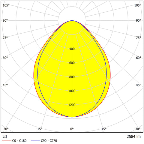 Profile luminaire SF 25W 3000K 3175lm ECG black L-1140mm