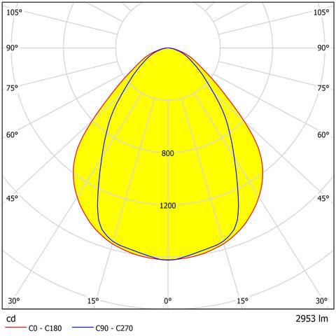 Profile luminaire SF 25W 3000K 3175lm ECG black L-1140mm