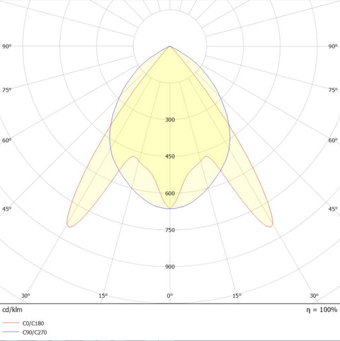SARH 155 18W/39W 4000K 2500lm/4500lm ECG alb L-1210mm