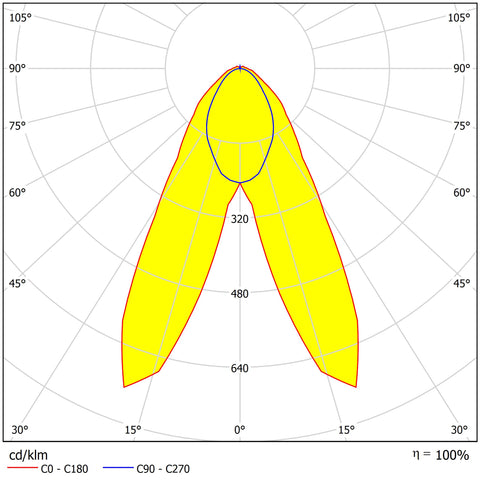 Linux L 60 LED 64W 9876lm 840 BAT L1778