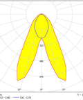 Linux L 40 LED 42W 6950lm 840 BAT L1778
