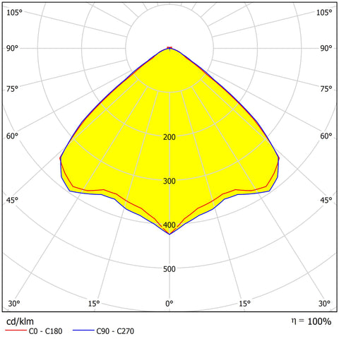 Linux L 60 LED 64W 9855lm 840 DALI AMPIO L1778