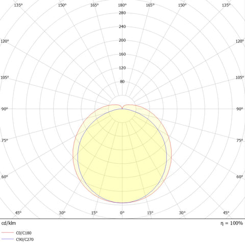 Linux D 70W 7835lm 840 L1778