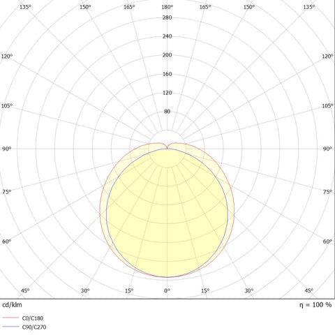 Linux D 70W 7835lm 840 DALI L1778