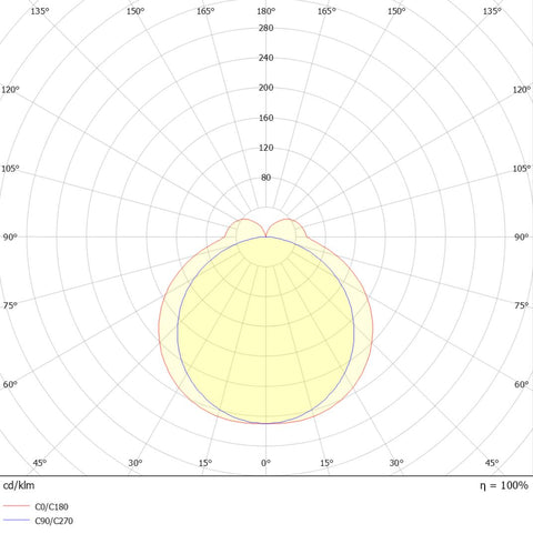 Linux DR 70W 7856lm 840 L1778