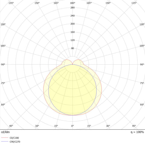 Linux DR 70W 7856lm 840 DALI L1778