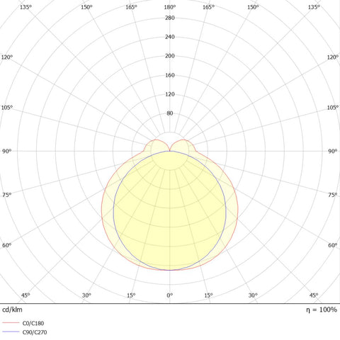 Linux DR 49W 6230lm 840 DALI L1778
