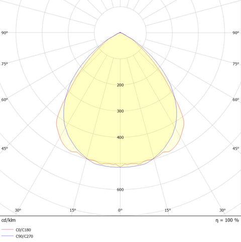 Linux DR 35W 3487lm 840 UGR L1778
