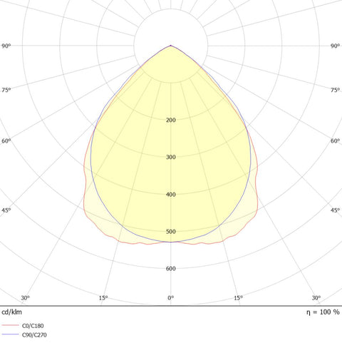 Linux DR 49W 5341lm 840 UGR L1778