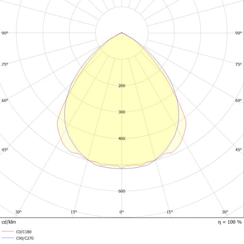 Linux DR 35W 3487lm 840 UGR L1778