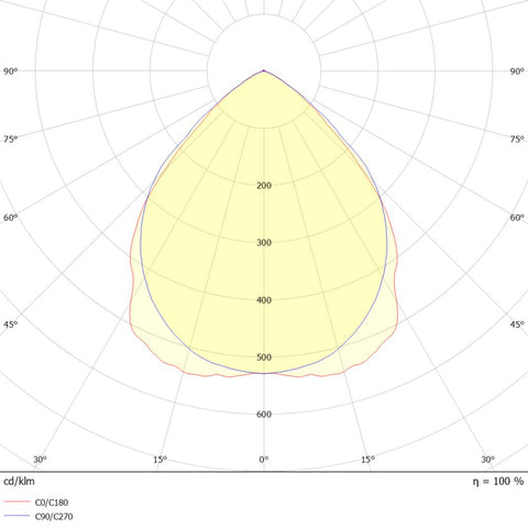 Linux DR 49W 5341lm 840 DALI UGR L1778