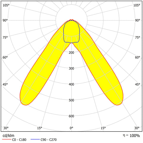 Linux L 60 LED 64W 9845lm 840 DALI BAT WD L1778