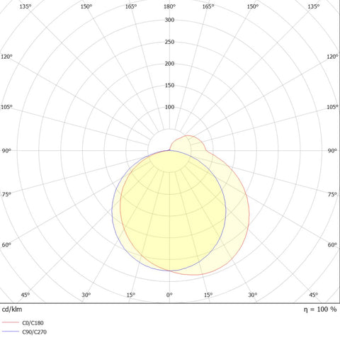 Linux DR 70W 6403lm 840 AS L1778