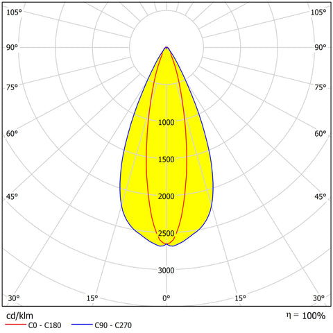 Linux L 85 LED 97W 97lm 840 DALI IPERCONC L1778