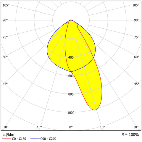 Linux L 85 LED 97W 14130lm 840 AS L1778