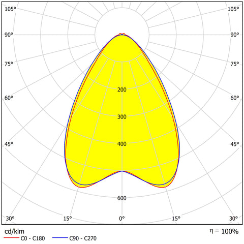 Linux L 40 LED 42W 6843lm 840 MEDIO L1778