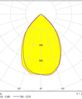 Ilma-R/A1 LED 20W 3000K 1800lm, IP65, alb