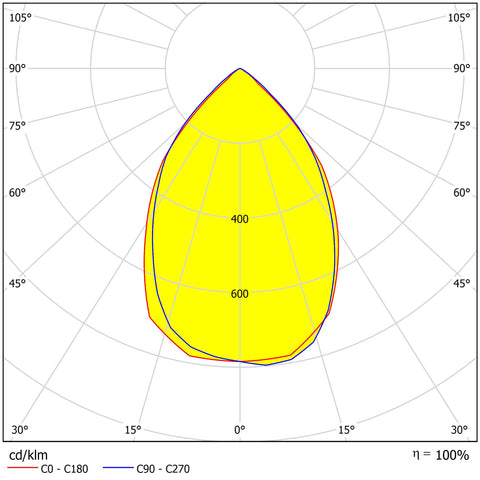 Ilma-R/A1 LED 20W 3000K 1800lm, IP65, alb