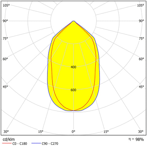 Mara-I-R LED 25W 3000K 1800lm, IP54, alb