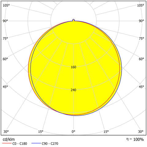 Kanata RD LED ceiling lumin.40W 230V 3600lm 4000K IP40 alb