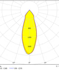 Valo 2 Small LED,15W,1300lm,4000K,230V,IP20,38°,alb