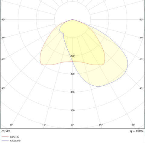 Rubino S 26W 4350lm 730 IP66 asim O16 gri NFC(2450-10750lm)