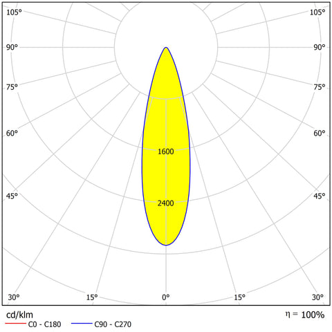 FORCA LED Mini 25W 3300lm 4000K ECG IP65 25˚symmetric, gray