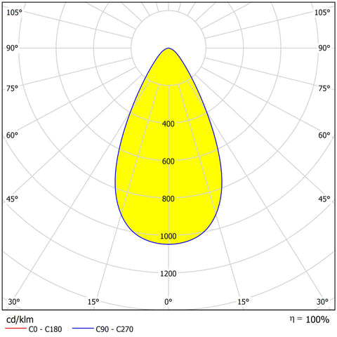 FORCA LED Mini 25W 3200lm 4000K ECG IP65 50˚symmetric, gray