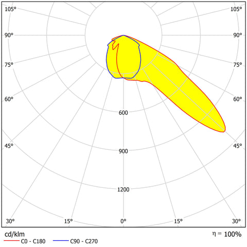 FORCA LED Mini 25W 3100lm 4000K ECG IP65 asymmetric, gray