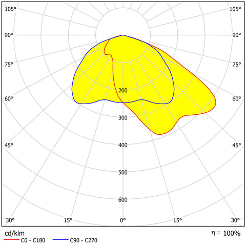 FORCA LED Mini 25W 2950lm 4000K ECG IP65 asymmetric, gray