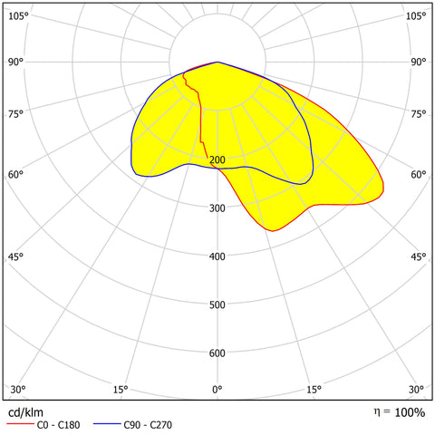 FORCA LED 158W 19100lm/740 ECG IP65 asymmetric gray